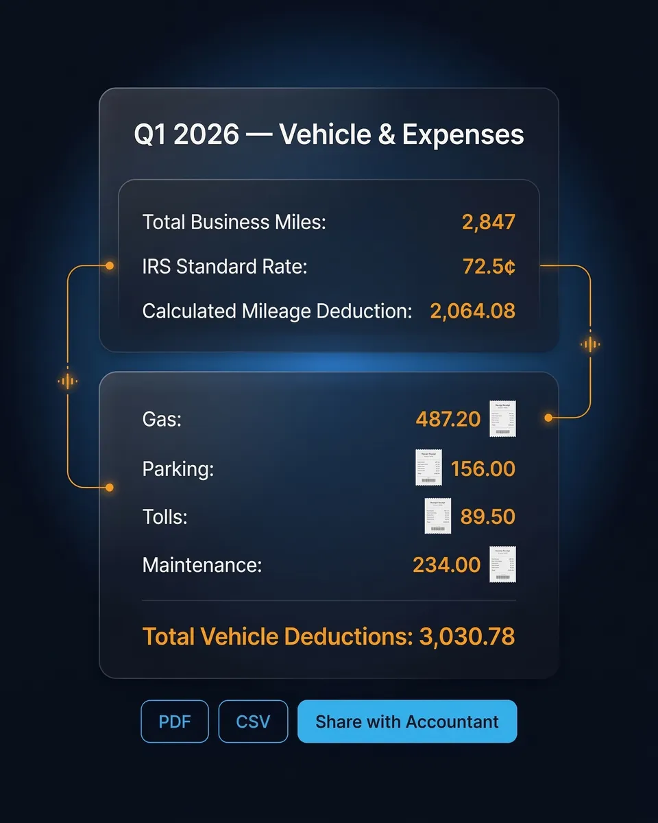 Add trips to expense reports