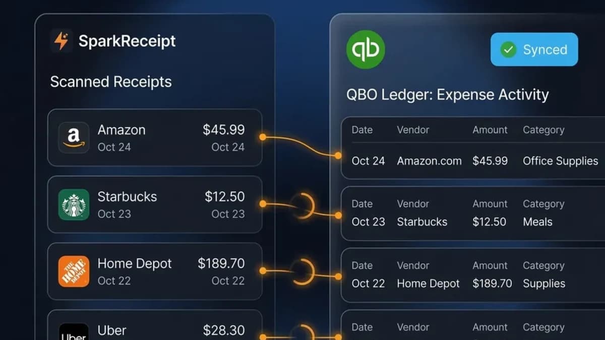 Scanned receipts published from SparkReceipt into the QuickBooks Online ledger